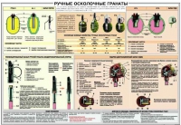 Плакат "Ручные осколочные гранаты" - «globural.ru» - Апрелевка