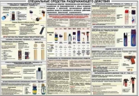 Плакат "Спецсредства раздражающего действия" - «globural.ru» - Апрелевка