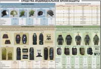 Плакат "Средства индивидуальной бронезащиты" - «globural.ru» - Апрелевка
