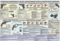 Плакат "Оружие ударно-травматического действия" - «globural.ru» - Апрелевка