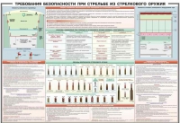 Плакат "Требования безопасности при стрельбе из стрелкового оружия" - «globural.ru» - Апрелевка