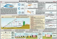 Плакат "Внешняя баллистика" - «globural.ru» - Апрелевка