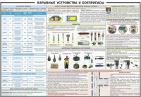 Плакат "Взрывные устройства и боеприпасы" - «globural.ru» - Апрелевка