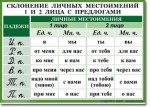 Русский язык. "Орфография. 4-5 класс." Таблицы по русскому языку - «globural.ru» - Апрелевка