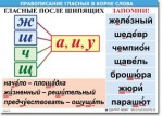  Русский язык "Правописание гласных в корне слова." Таблицы по русскому языку. - «globural.ru» - Апрелевка