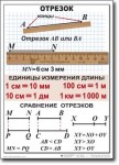 Математика. 5 класс. Комплект таблиц по математике. Учебно наглядные пособия. - «globural.ru» - Апрелевка