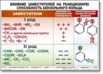 Химия "Органическая химия" Комплект таблиц  - «globural.ru» - Апрелевка