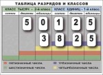 Разряды и классы чисел. Интерактивная таблица по математике для начальной школы (иллюстрирует 2 класса) - «globural.ru» - Апрелевка