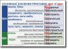 Русский язык. "Орфография и пунктуация." Обобщающие таблицы для 5-11 классов Таблицы по русскому языку. Учебно наглядные пособия - «globural.ru» - Апрелевка