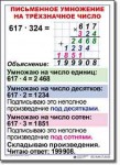  Математика. 4 класс. Комплект таблиц по математике для начальной школы. Учебно наглядные пособия. - «globural.ru» - Апрелевка