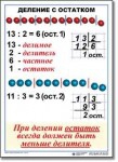  Математика. 3 класс. Комплект таблиц по математике для начальной школы. Учебно наглядные пособия - «globural.ru» - Апрелевка