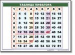 Математические таблицы для начальной школы (комплект таблиц) - «globural.ru» - Апрелевка