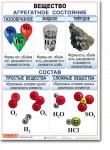 Комплект таблиц по химии "Химия 8 класс." - «globural.ru» - Апрелевка