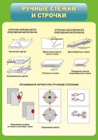 Стенд "Ручные стежки и строчки" - «globural.ru» - Апрелевка