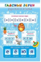 Стенд "Гласные звуки русского языка" - «globural.ru» - Апрелевка