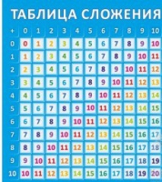 Стенд "Таблица сложения" - «globural.ru» - Апрелевка