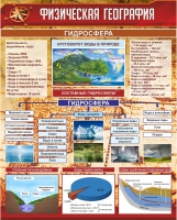 Стенд "Физическая география. Гидросфера" (вариант 1) - «globural.ru» - Апрелевка