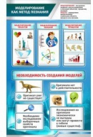 Стенд "Моделирование как метод познания" - «globural.ru» - Апрелевка