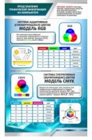 Стенд "Представление графической информации в компьютере" - «globural.ru» - Апрелевка