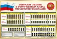 Стенд "Воинские звания в вооруженных силах российской федерации" - «globural.ru» - Апрелевка