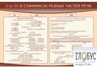Стенд "н и "нн" в суффиксах разных частей речи" - «globural.ru» - Апрелевка