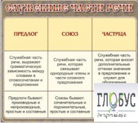 Стенд "Служебные части речи" - «globural.ru» - Апрелевка