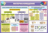 Стенд "Материаловедение" - «globural.ru» - Апрелевка