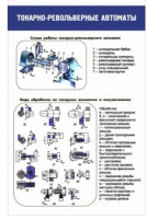 Стенд "Токарно-револьверные автоматы" - «globural.ru» - Апрелевка
