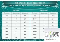 Стенд "Приставки для образования десятичных кратных и дольных единиц" - «globural.ru» - Апрелевка
