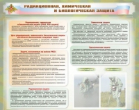 Стенд-уголок "Радиационная, химическая и биологическая защита" - «globural.ru» - Апрелевка