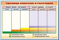 Фрагмент (демонстрационный) маркерный "Таблица классов и разрядов" - «globural.ru» - Апрелевка