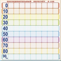 Панно (демонстрационное) магнитно-маркерное "Объекты, предназначенные для демонстрации последовательного перерасчета от 0 до 100" + комплект тематических магнитов КМ-8 - «globural.ru» - Апрелевка