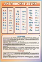Стенд "Английский алфавит с транскрипцией" - «globural.ru» - Апрелевка