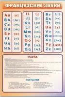 Стенд "Французский алфавит с транскрипцией" - «globural.ru» - Апрелевка
