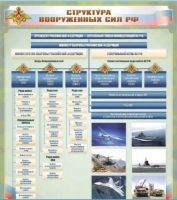 Стенд "Структура Вооруженных сил Российской Федерации" (вариант 1) - «globural.ru» - Апрелевка