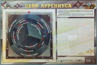 Интерактивный маркерный стенд "Сейф Аррениуса" - «globural.ru» - Апрелевка