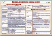 Стенд "Основные понятия и законы химии" - «globural.ru» - Апрелевка