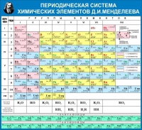 Стенд "Таблица Д.И. Менделеева" - «globural.ru» - Апрелевка