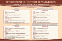 Стенд "Правописание союзов наречий местоимений" - «globural.ru» - Апрелевка