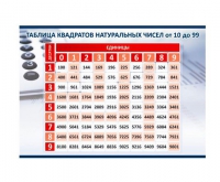 Стенд "Таблица квадратов натуральных чисел" - «globural.ru» - Апрелевка