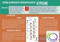 Стенд "Курение" (вариант 2) - «globural.ru» - Апрелевка