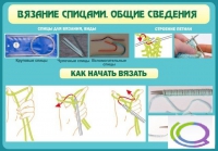 Стенд "Вязание спицами. Общие сведения" - «globural.ru» - Апрелевка