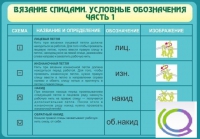 Стенд "Вязание спицами. Условные обозначения. Часть 1" - «globural.ru» - Апрелевка
