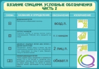 Стенд "Вязание спицами. Условные обозначения. Часть 2" - «globural.ru» - Апрелевка