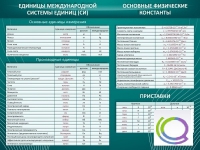 Стенд "Основные единицы величин" - «globural.ru» - Апрелевка