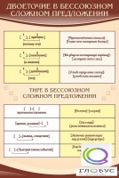 Стенд "Двоеточие и тире в предложении" - «globural.ru» - Апрелевка