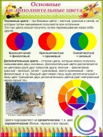 Стенд "Основные и дополнительные цвета" - «globural.ru» - Апрелевка