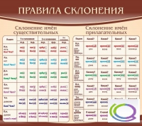 Стенд "Правила склонения" - «globural.ru» - Апрелевка