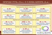 Стенд "Прямая речь и слова автора" - «globural.ru» - Апрелевка
