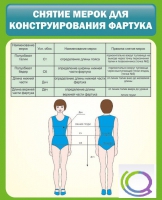 Стенд "Снятие мерок для конструирования фартука" - «globural.ru» - Апрелевка